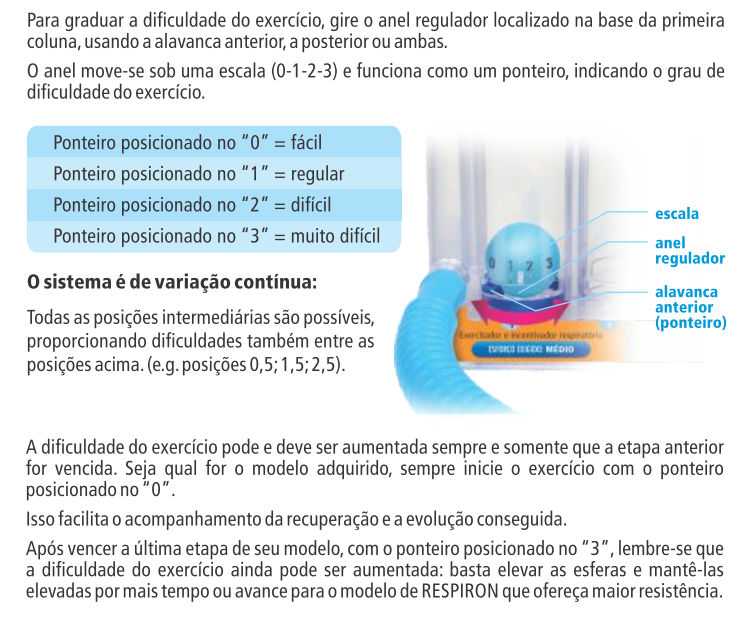 Como escolher a intensidade Respiron
