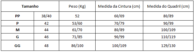 Tabela de Medidas Macom