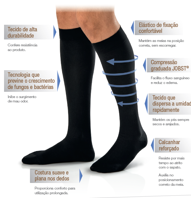 Caracteristicas Job for Men