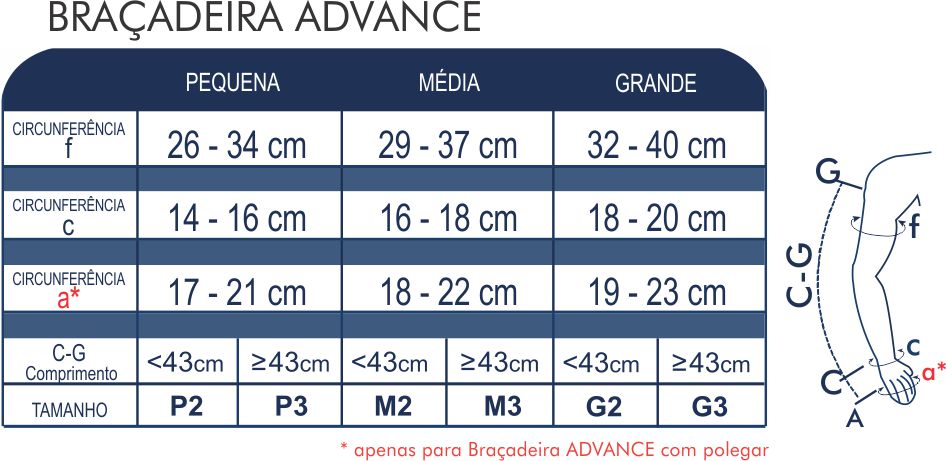 Tabela de Medidas Braçadeira