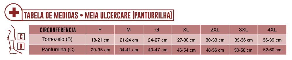 Tabela Ulcercare
