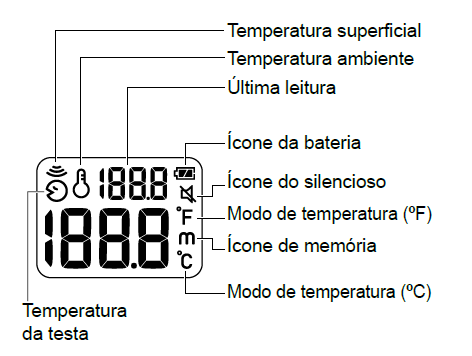 Visor do Termometro Infravermelho