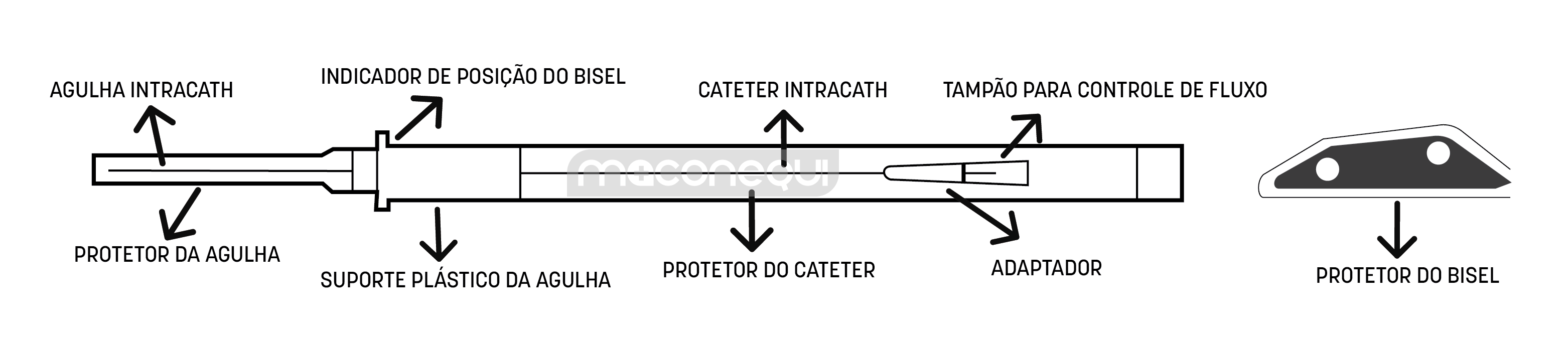 Indicacao Carvao Ativado