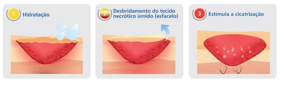 Mecanismo de Acao AGE 30